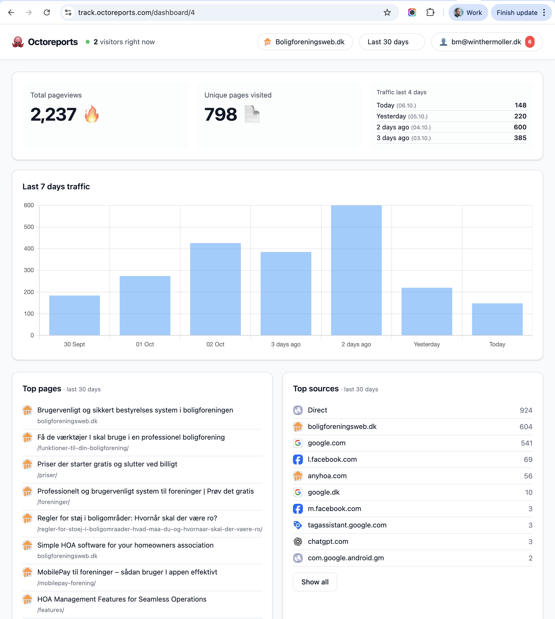 Octoreports dashboard screenshot